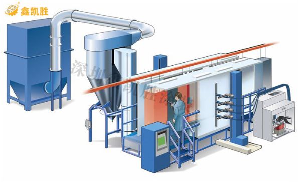 大旋風（fēng）噴粉房_3D視頻展示