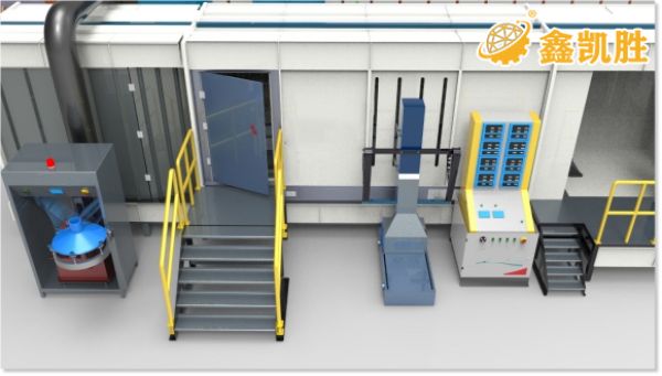 粉末噴塗設備的自動化工藝有哪些?